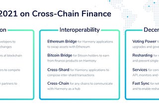 Harmony’s 2021 on Cross-Chain Finance