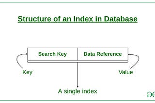 Indexing in Databases