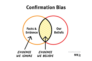 Confirmation bias by NNGroup