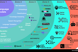 The Shift From Large Language Models to Smaller, Vision-Enhanced Models & The Rise of AI Agents—…