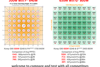 The Best Grow Light Story! Why Koray grow lights are better?