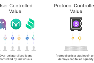 Introducing Yap Protocol.