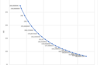 Impermanent Loss (how to not rope after providing liquidity)