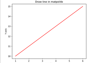 Biểu đồ Line sử dụng Matpolib trong Python