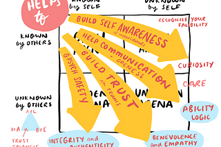 Enhancing leadership through self-awareness