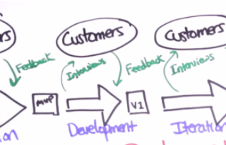 What is Customer Development?