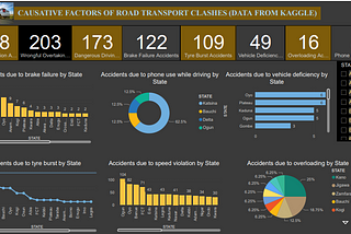 ROAD TRANSPORT CLASHES ANALYSIS (NIGERIA)