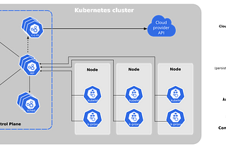 Kubernetes — I: multi-node deployment using terraform and terragrunt