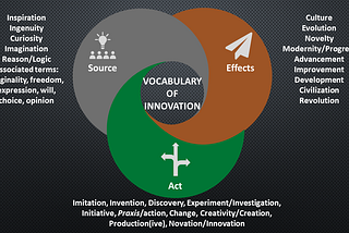 Vocabulary of Innovation