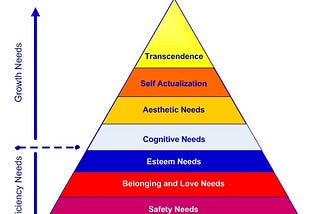 You’ve Got Your Maslow Wrong