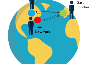 Inspiration Point 1: The London Trade Floor