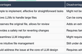 LLM File Overwriting Issues in Coding: Understanding and Mitigating Risks