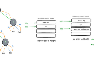 Recursion Theory and Recursive Functions