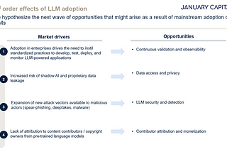 The second order effects of large language models