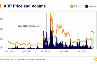 Executive summary of the impact of XRP Ripple’s favorable court ruling