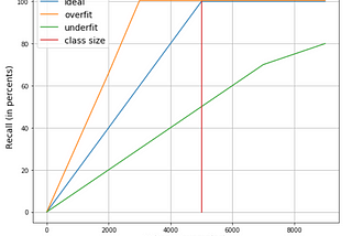 The Dark Side of Precision