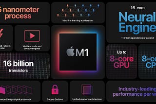 Apple’s revolutionary M1 chip
