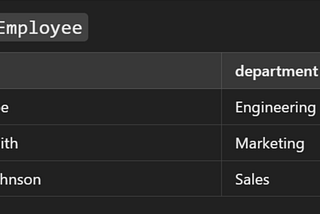 Generic Api Response and Global Exception Handling in Spring Boot