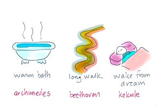 Creativity — some ingredients