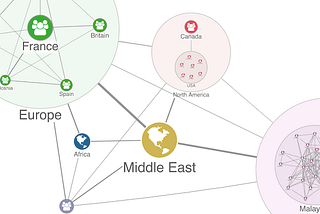 Hands-on graph visualization: KeyLines & Neo4j
