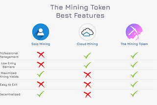 The Mining Token – Medium