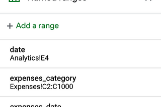 9 reasons to use named ranges in any spreadsheet, Google Sheets and the like