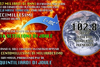 Come funziona il Sole (7/16)