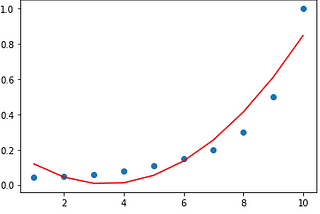 Linear Regression: A Brief Comparison