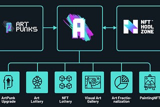 Introduction of $ARTE — official ArtPunks ecosystem token!