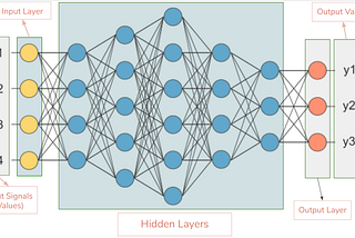 Machine Learning and its Importance for Sustainable Energy Systems