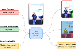 [ML Story] Fine-tune Vision Language Model on custom dataset