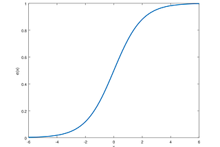An Introduction to Logistic Regression