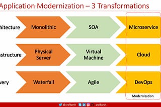 DevOps — Principles and Implementation.