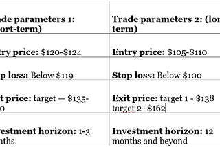 Investment Idea # 6