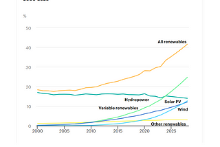 How critical is renewable energy in Energy Transition?