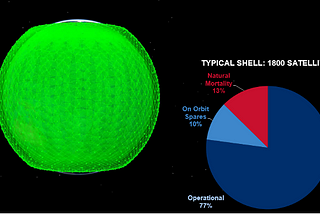 Resilient Space: A Defense in Depth