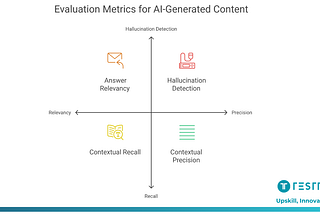 Can We Automate the Testing of AI-generated content? Part 3 (Key Evaluation Metrics)