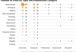 COVID-19 Posts: A Public Dataset Containing 400+ COVID-19 Blog Posts