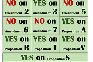 November 5th General Election Proposition Guide