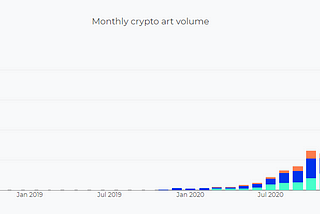 What is cryptoart, and why would I want to participate in the cryptoart market?