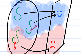 Part 2: Physiology and its Pathological Perturbations