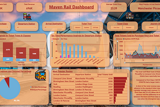 Unveiling the Maven Rail Dashboard: Transforming Data into Insights