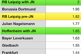The Nagelsmann Effect is bad news for the Bundesliga