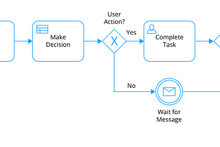 https://camunda.com/products/bpmn-engine/