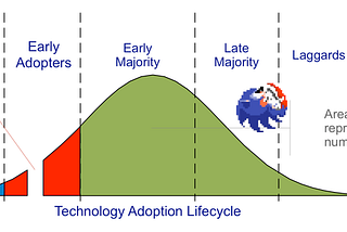 How to accelerate the adoption of your internal platform