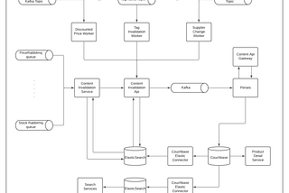 How We Handle Millions of Invalidation — Part 2
