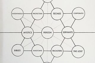 The 12 Tribes of the Singularity