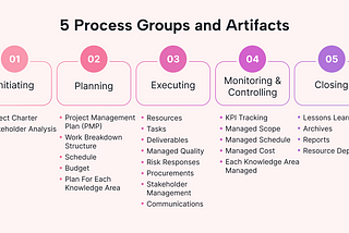 Mastering Program Management Interviews