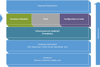 Infrastructure, Configuration, and everything else as code