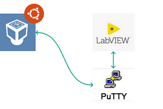 เขียน LabVIEW เพื่อ remote client ด้วย SSH ไปยัง Ubuntu บนVirtual Machine
